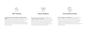 Metagloves Pro Haptic